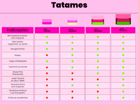 Tabela de tatames